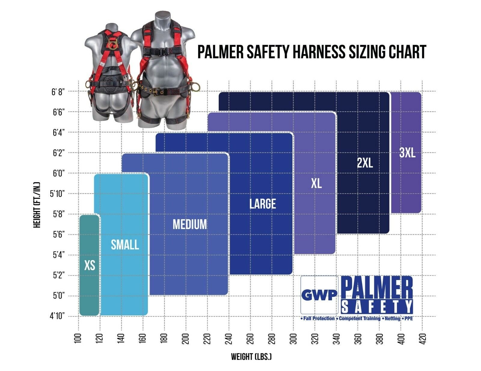 Palmer Safety Hammerhead 5pt Safety Harness Back Padded, QCB Chest, Tongue...