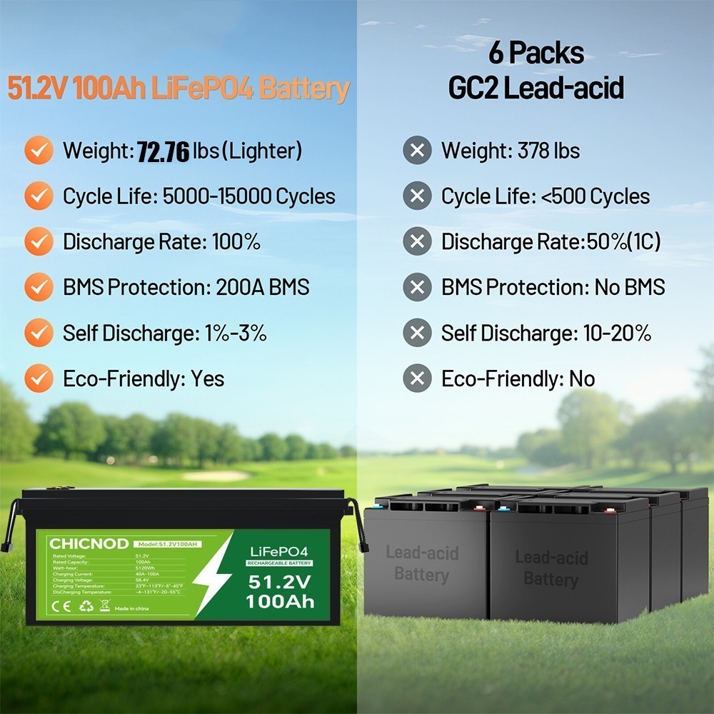 48V 100Ah LiFePO4 Lithium Battery Bluetooth BMS with Charger For Solar Camp RV