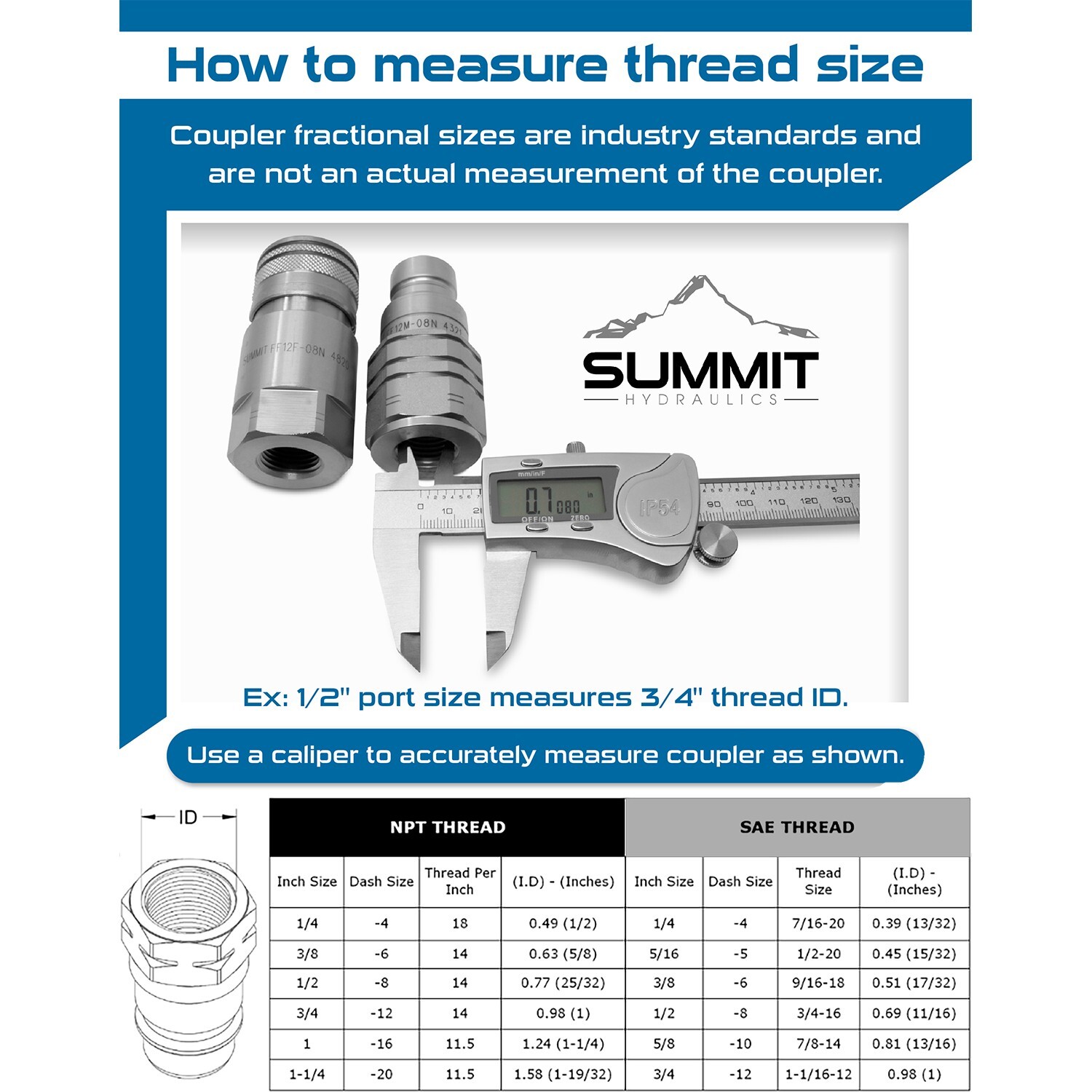 1/4" NPT Flat Face Hydraulic Quick Connect Coupler / Coupling & Plug Set