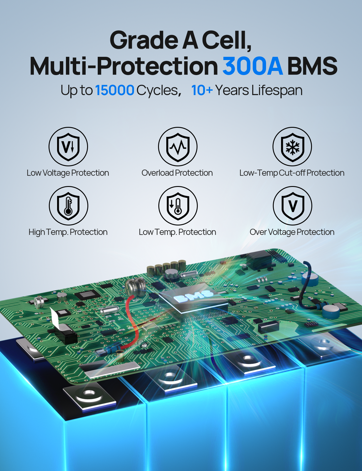 ECO-WORTHY 12V 280AH 3584Wh LiFePO4 Lithium Battery Newsletter RV Solar Panel