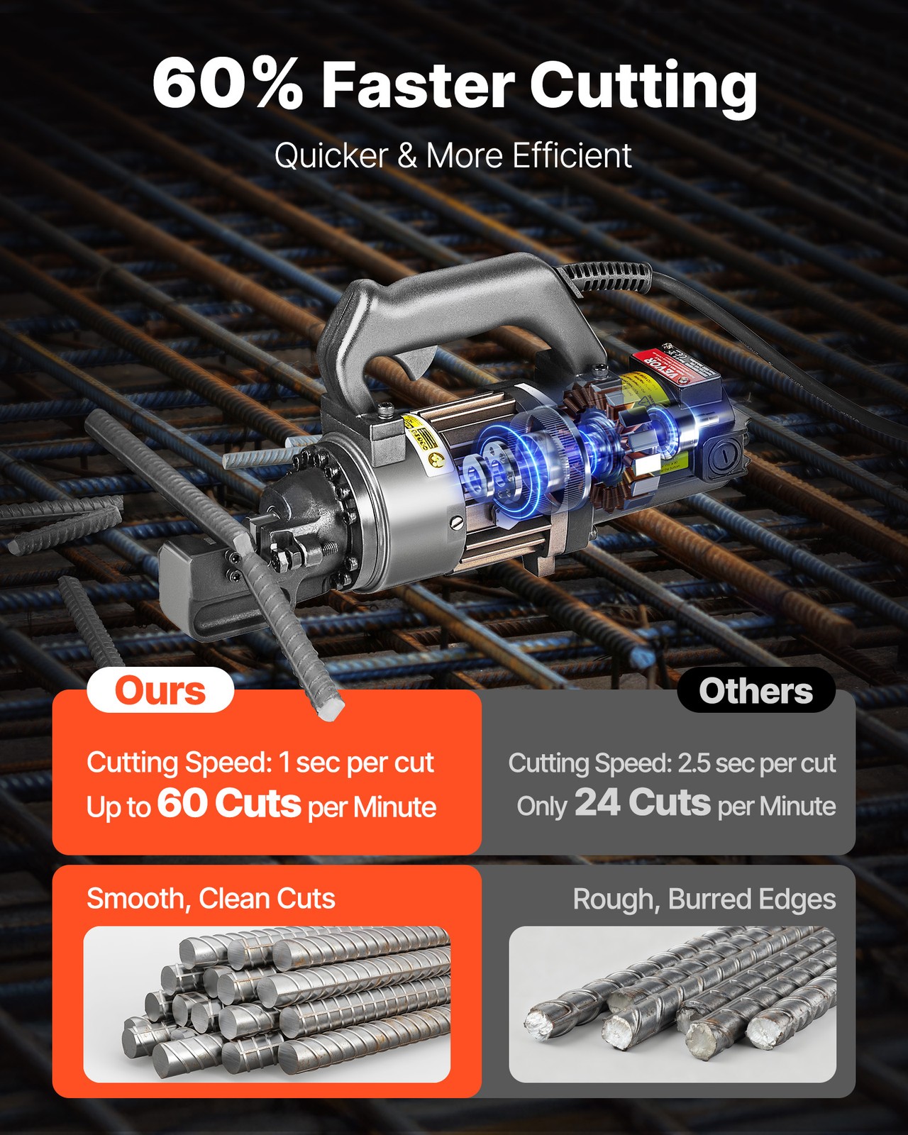 VEVOR 1000W Electric Hydraulic Rebar Cutter Cutting up to 5/8 Inch 4-16mm #5