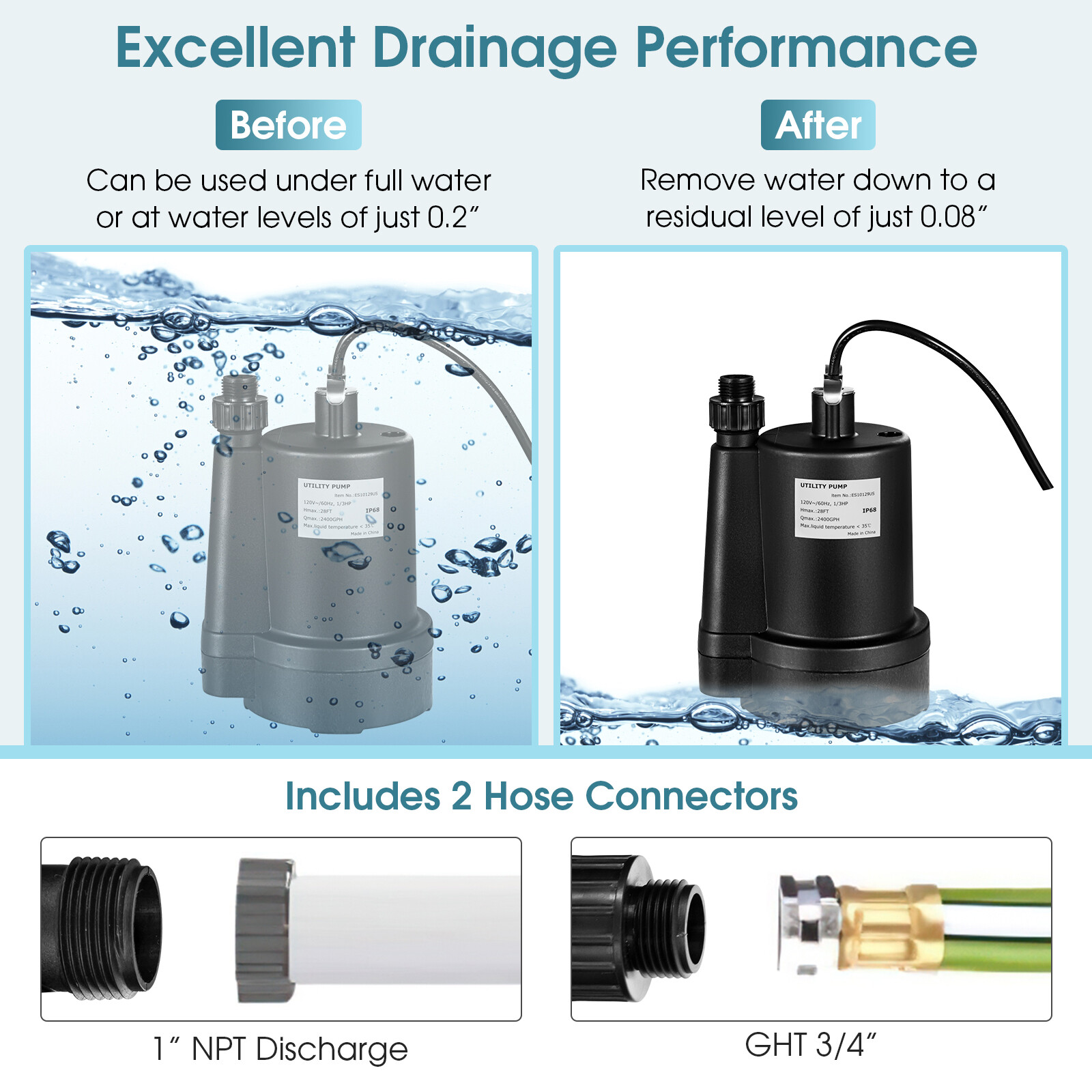 Submersible Water Pump 1/3HP 2400GPH Portable Water Transfer Pump for Pool Pond