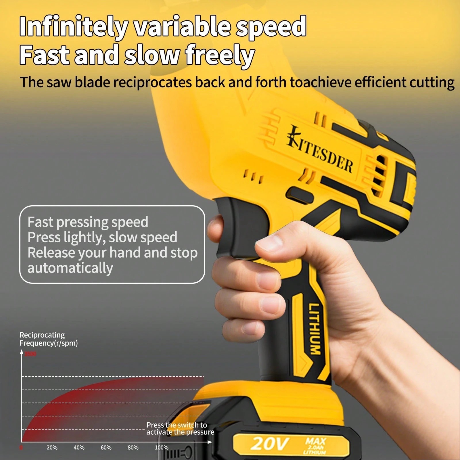 Lithium-Ion Reciprocating Saw Handheld Electric Wood Metal Cutter + 100mm Depth