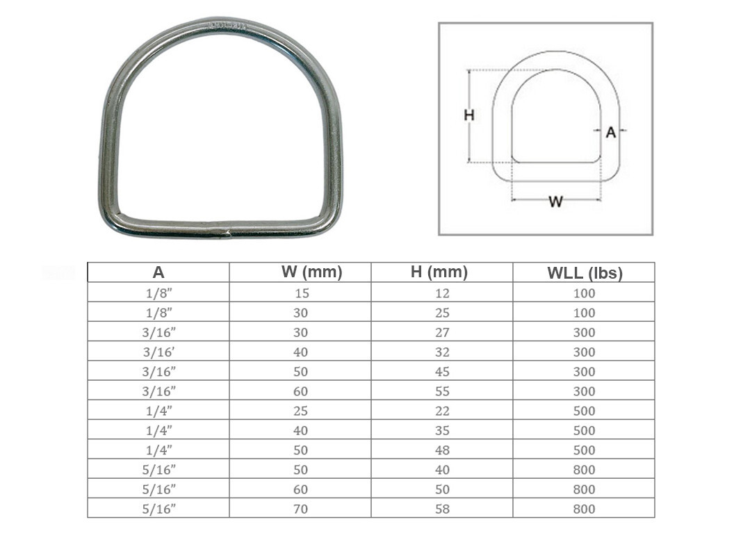 Mil Spec Marine Boat Stainless Steel D Ring Yacht