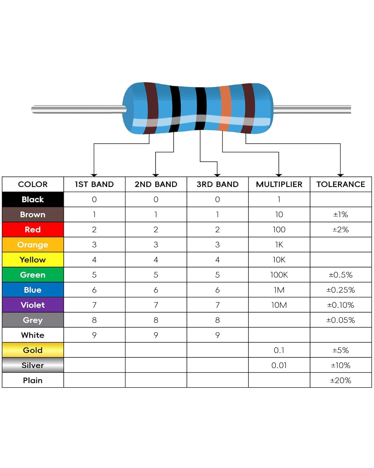 1000 PCS Resistor Kit 1/4 W +-1% Premium Metal Film Resistors Assortment Kit, 25