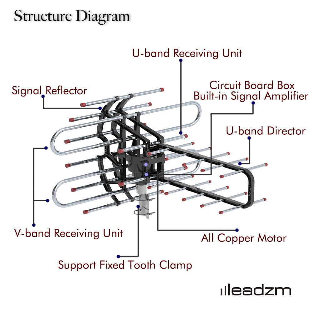990 mile HDTV 1080P Outdoor Amplified Digital TV Antenna Rotor 360° UHF/VHF Home