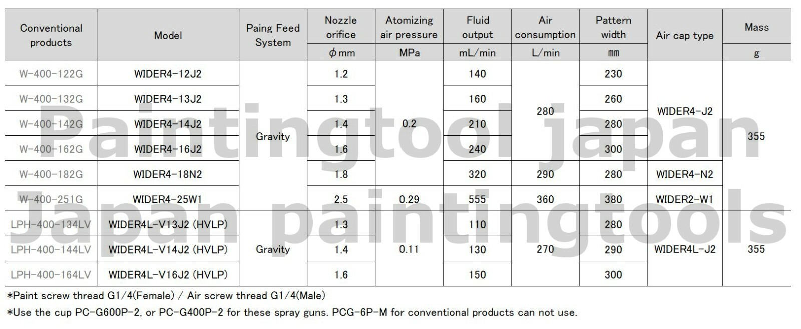 Anest Iwata WIDER4-13J2 1.3mm without Cup successor model W-400-132G Center cup