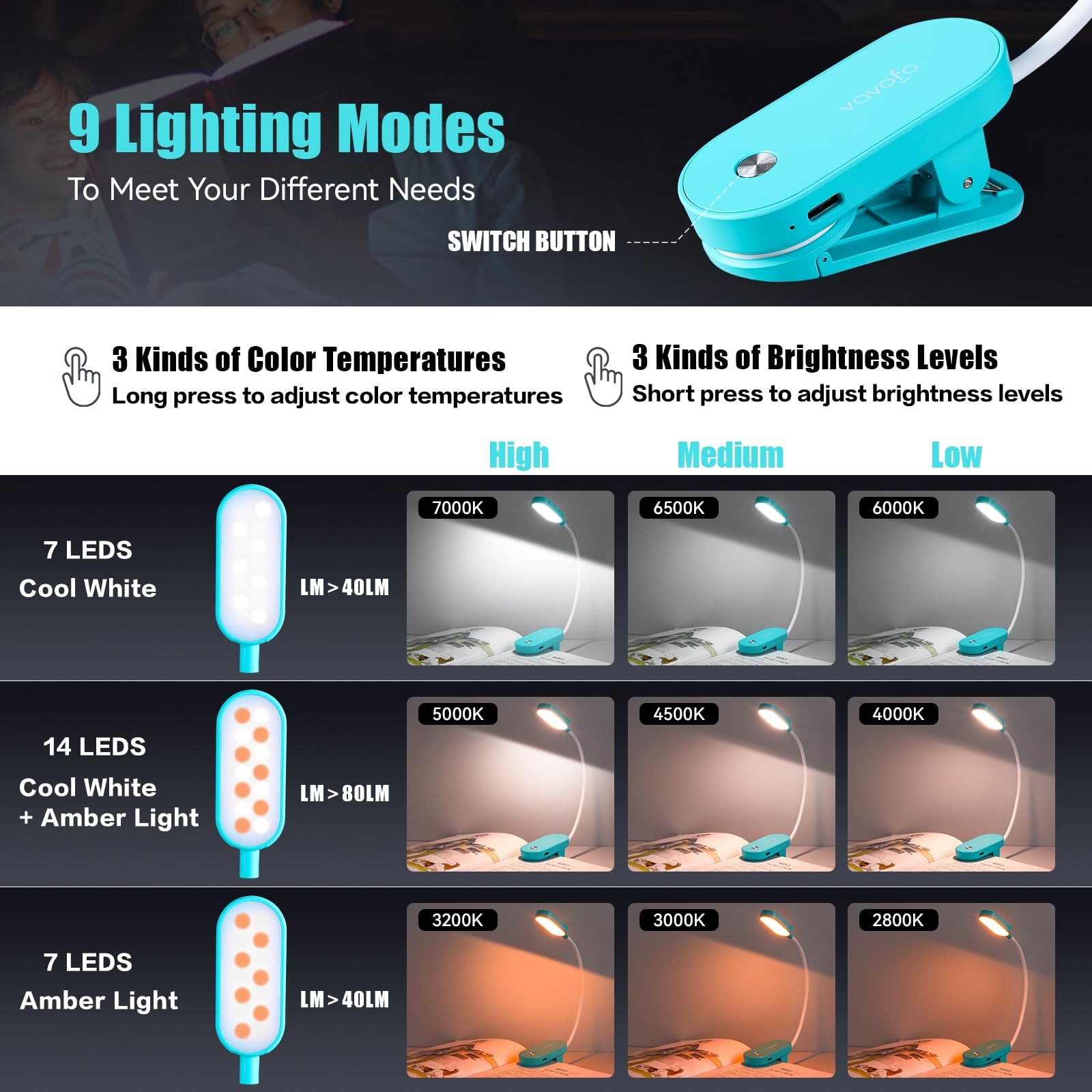 VAVOFO Rechargeable Book Light, 14 LEDs 3.94 x 1.97 x inches, Lake Blue