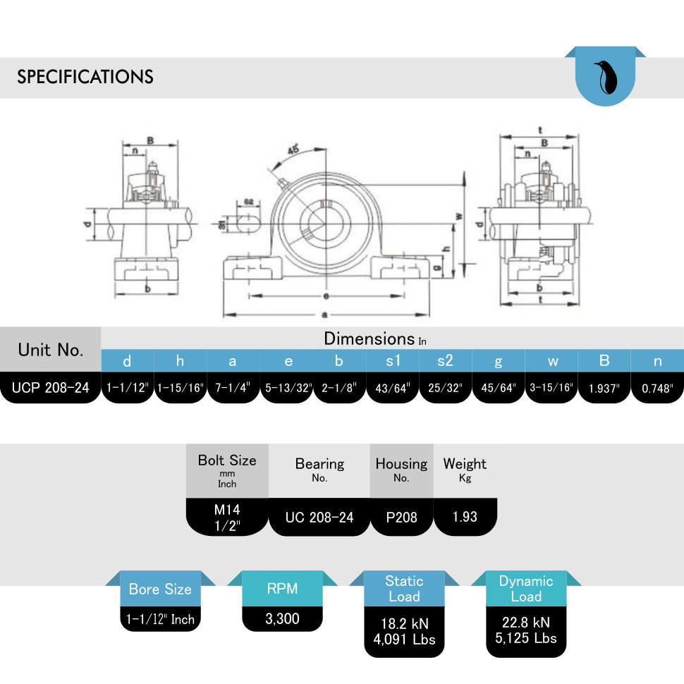 (10) UCP208-24 Solid Base Pillow Block Bearing 1-1/2" Bore Self Aligning