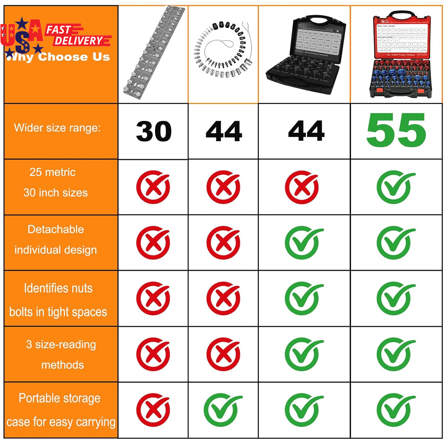 55Pcs Nut and Bolt Thread Checker 25 Metric + 30 SAE Inch Thread Gauge Set, Deta