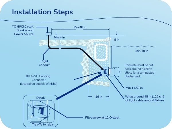EDISHINE 12V LED Pool Lights for Inground Pool RGBW Dynamic Effects Waterproof