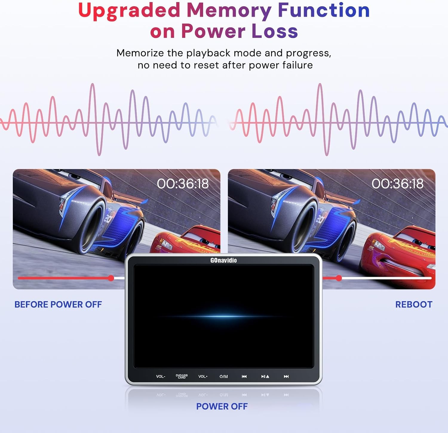 10.1" Car Headrest DVD Player Rear-Seat Monitor TV HDMI USB SD AV-IN/OUT Headset