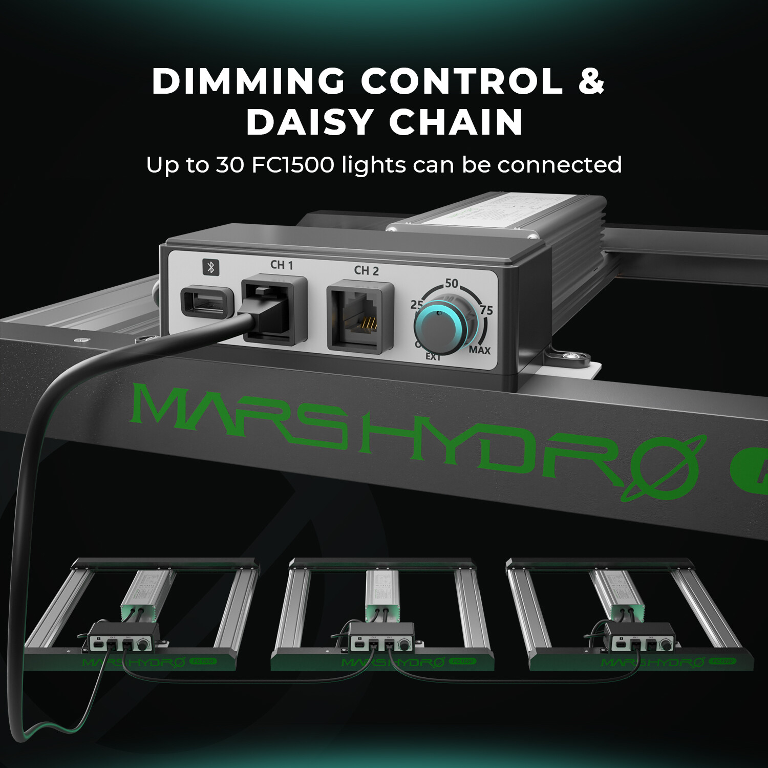 Upgraded Mars Hydro EVO LED Grow Light FC 1000W 1500 3000 4000 Commercial Grow