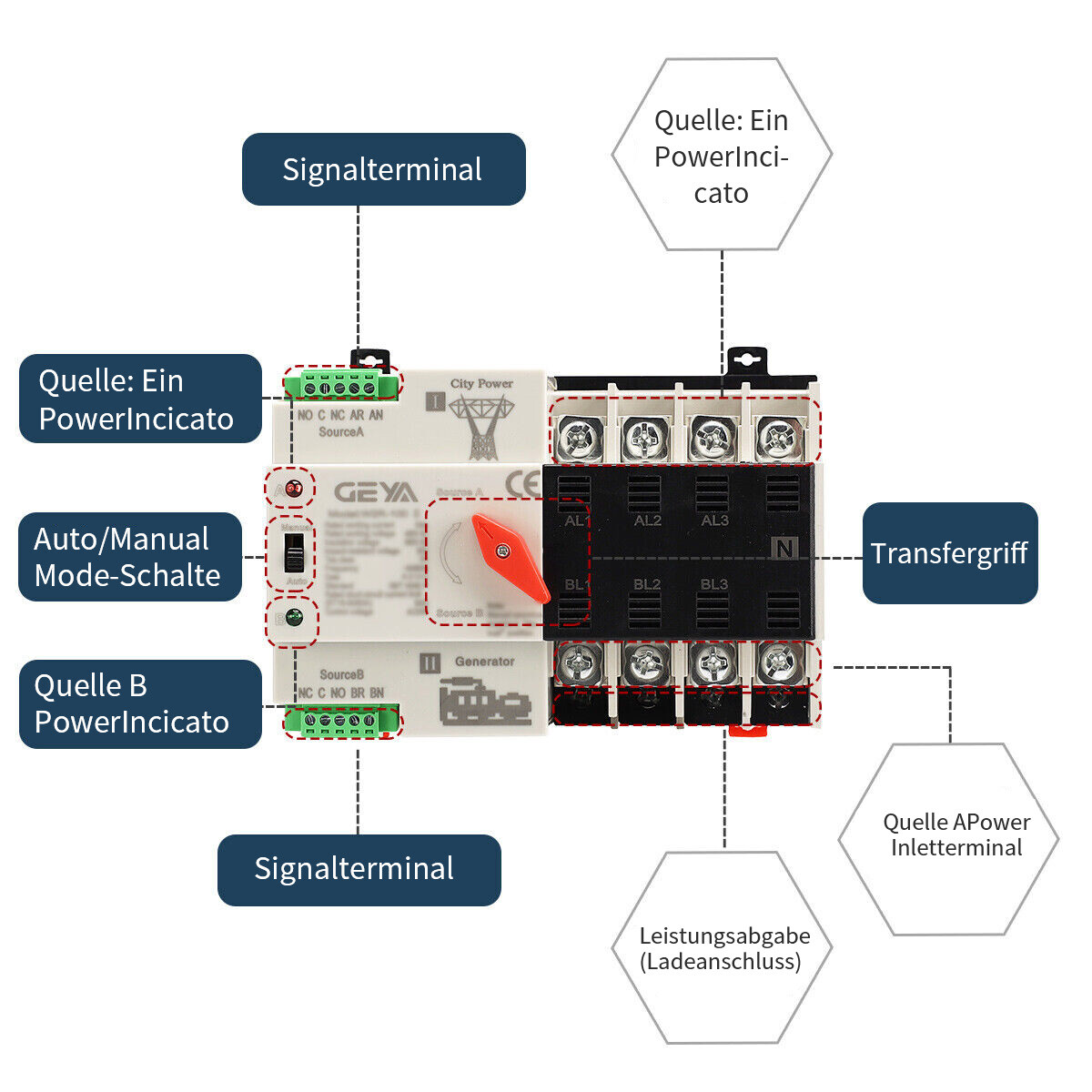 GEYA Dual Power Automatic Transfer Switch Grid to Alternator2/3/4P 100A 220/110V