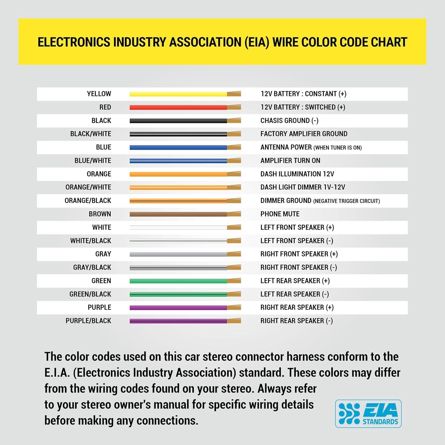 ICGM8BN Double DIN Radio Installation Dash Kit Compatible with Select 1992-2012