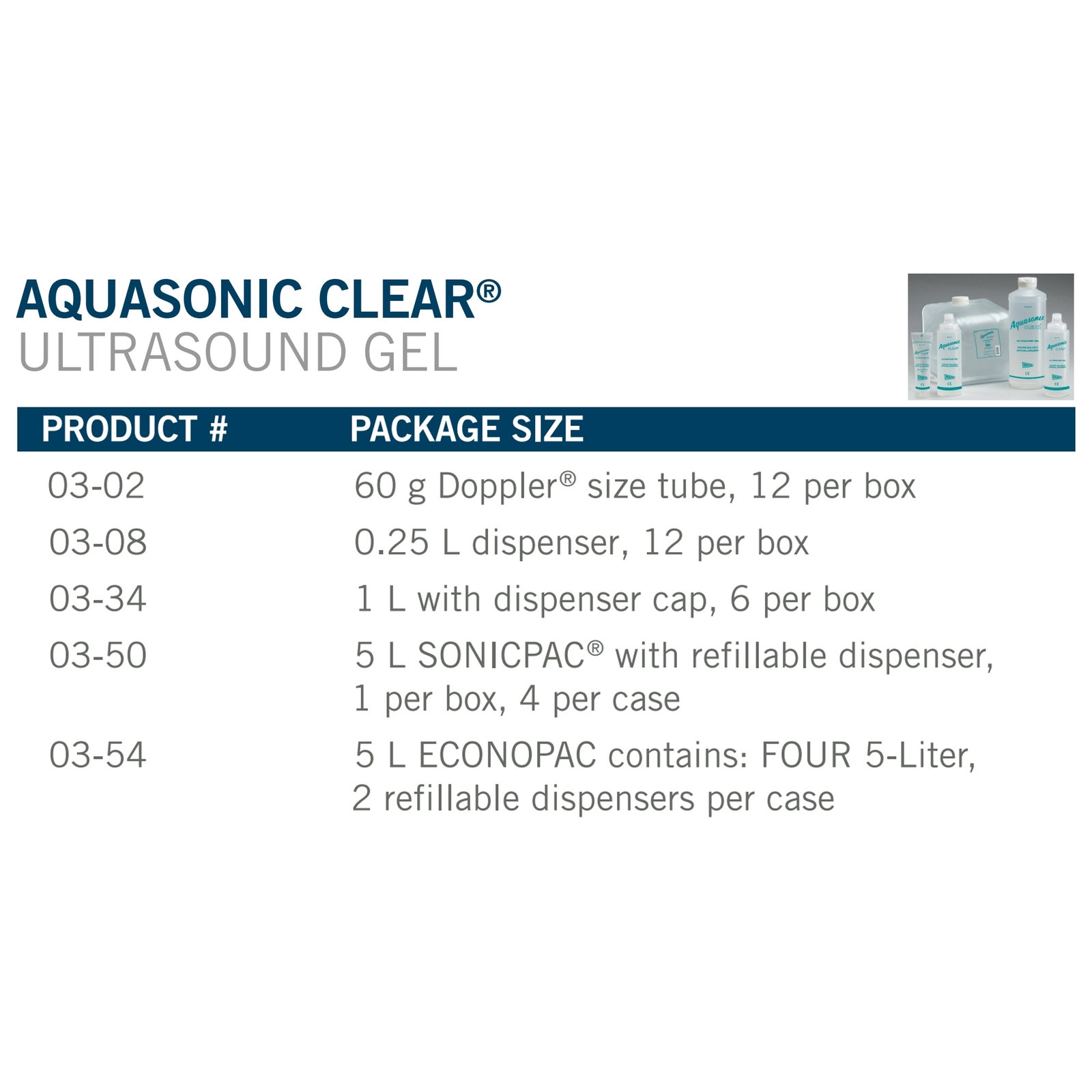 Aquasonic Clear Ultrasound Gel Clear 5 Liter Jar 03-50 (1 per Box)