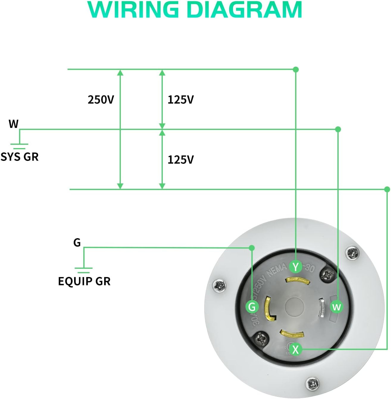 30 Amp Power Inlet Box, NEMA 3R Generator Inlet Box, NEMA L14-30P, 125/250 Volt