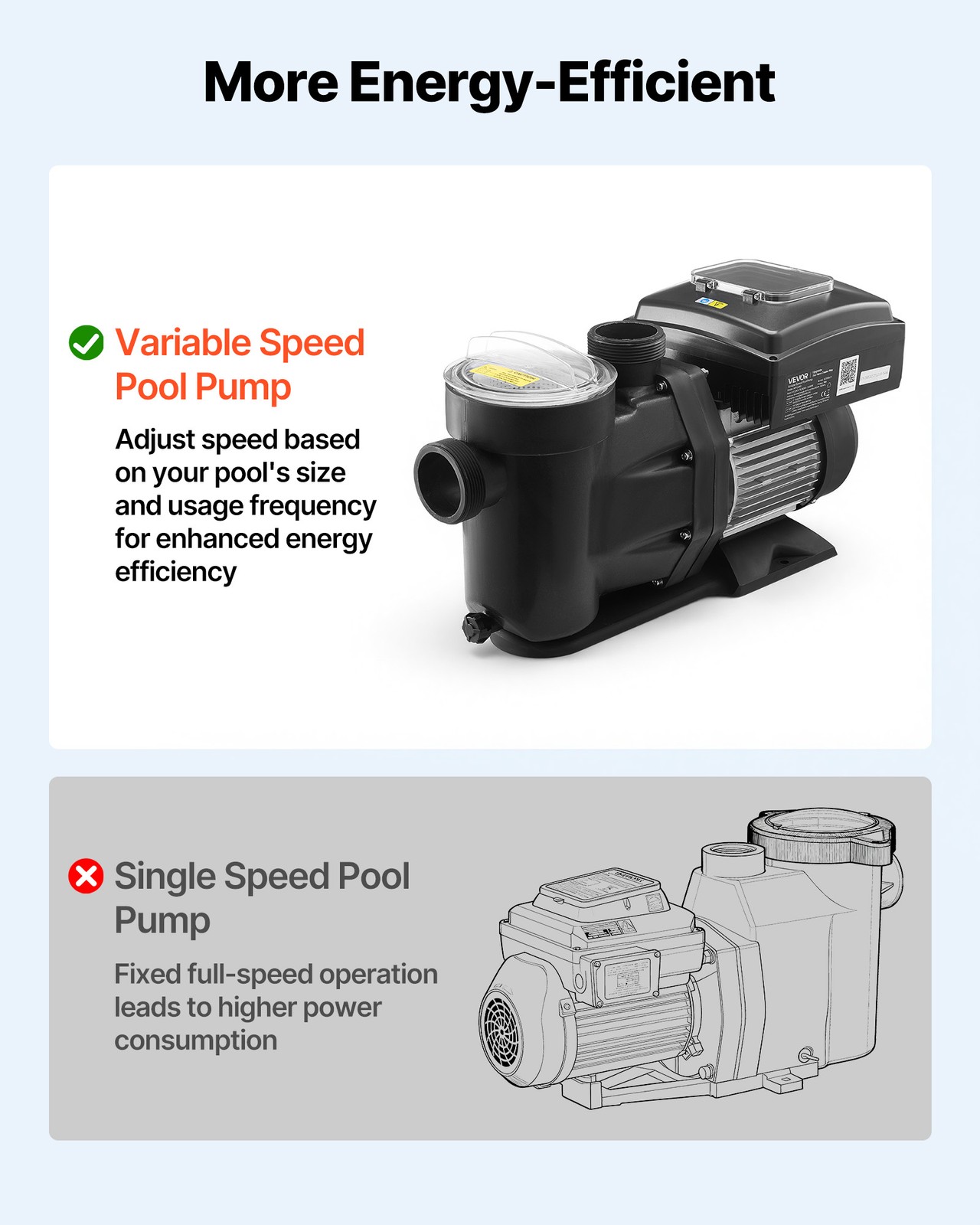 VEVOR Variable Speed Pool Pump 1.5 HP 220V 115 GPM In/Above Swimming Pool Pump