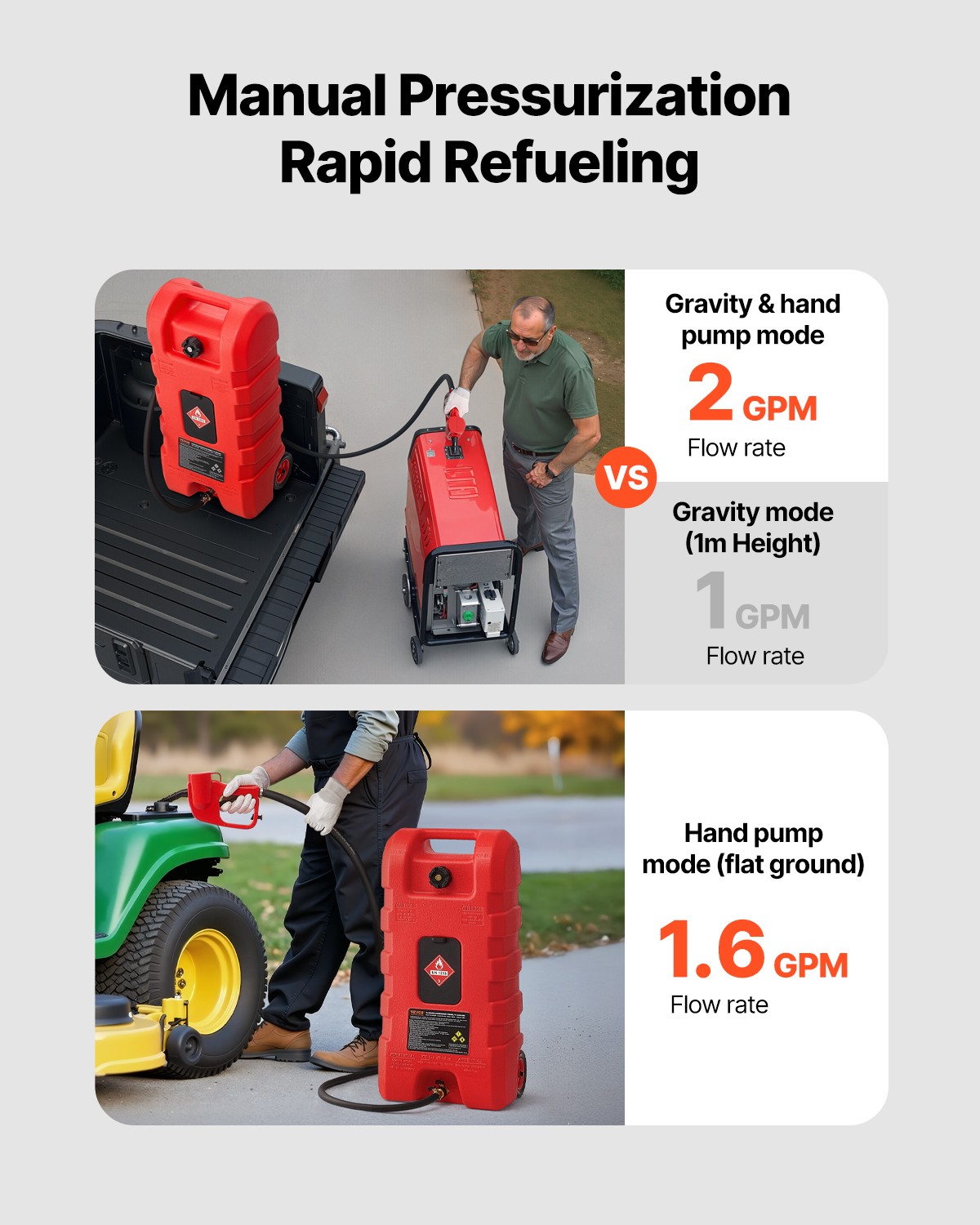 VEVOR Fuel Caddy 15 Gallon Portable Fuel Tank with Gravity & Hand Pump Modes