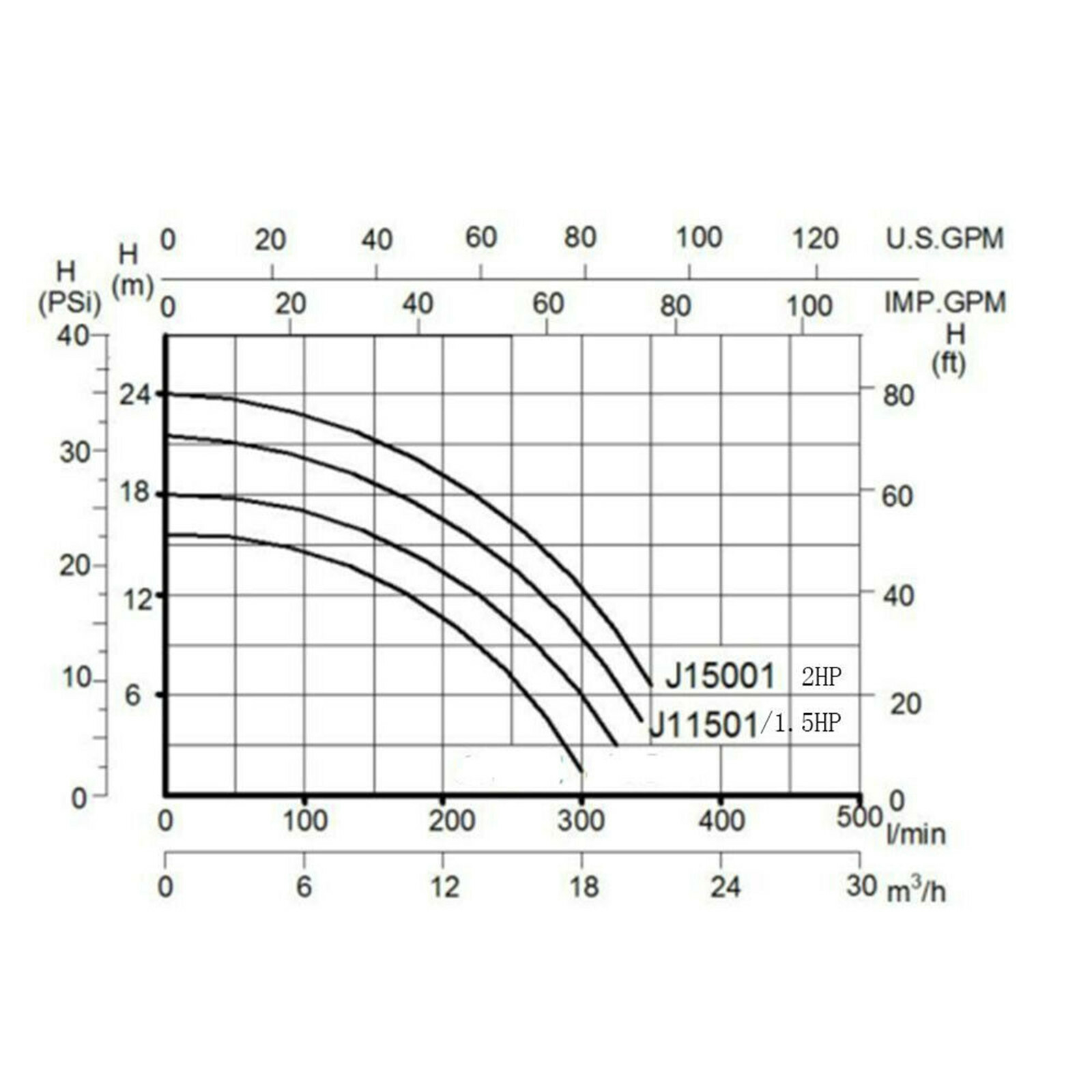 2HP 110-240V 6800GPH Inground Swimming POOL PUMP MOTOR w/Strainer For Hayward