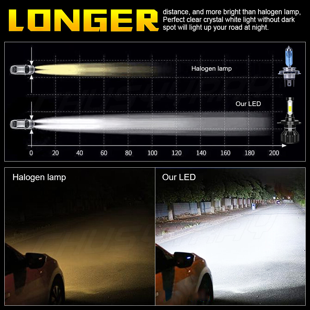 Ultra Bright LED headlight bulb for 2009 Ski-Doo Summit 500SS Everest: High/Low