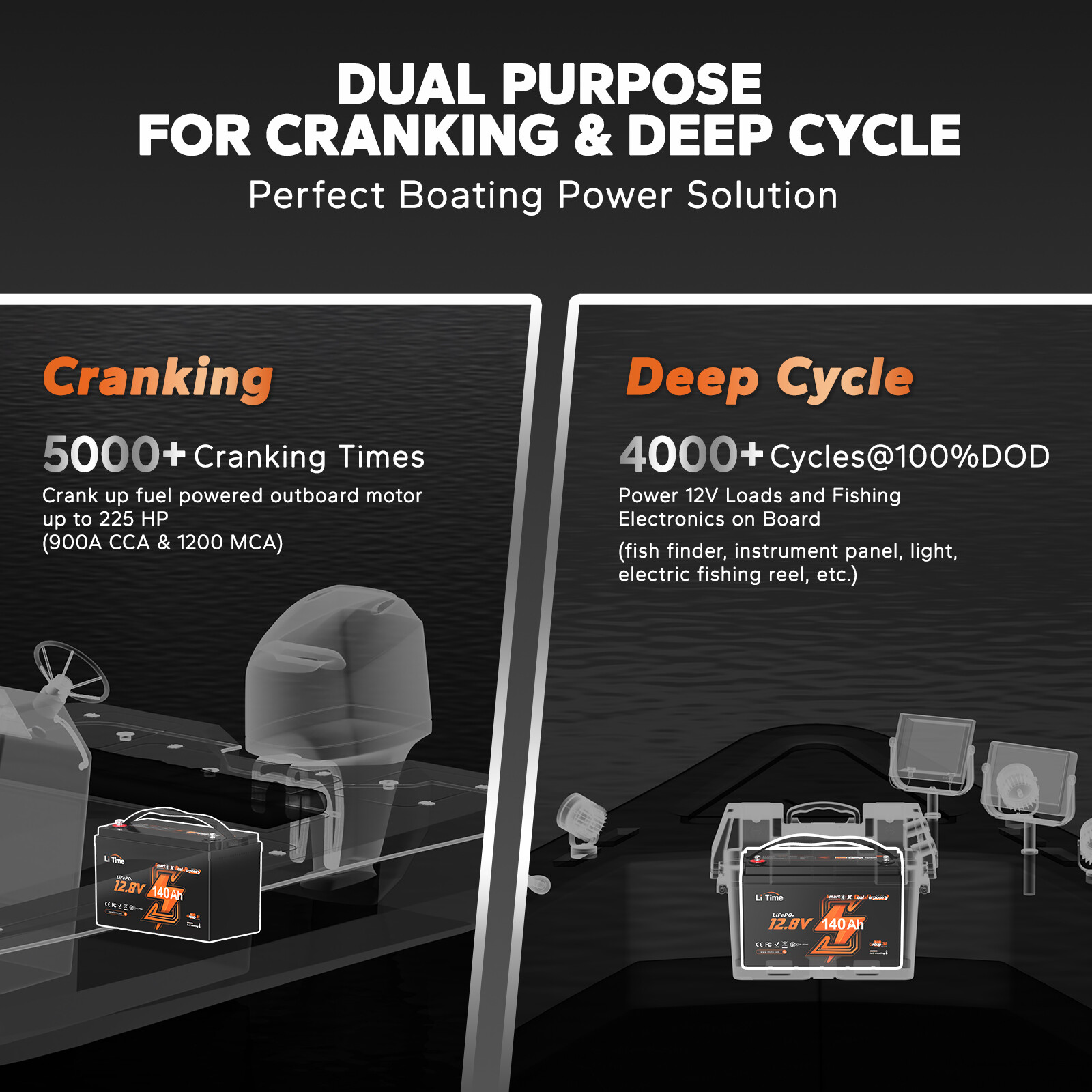 LiTime 12V 140Ah Dual Use Deep Cycle LiFePO4 Battery CCA 900 For Marine Solar