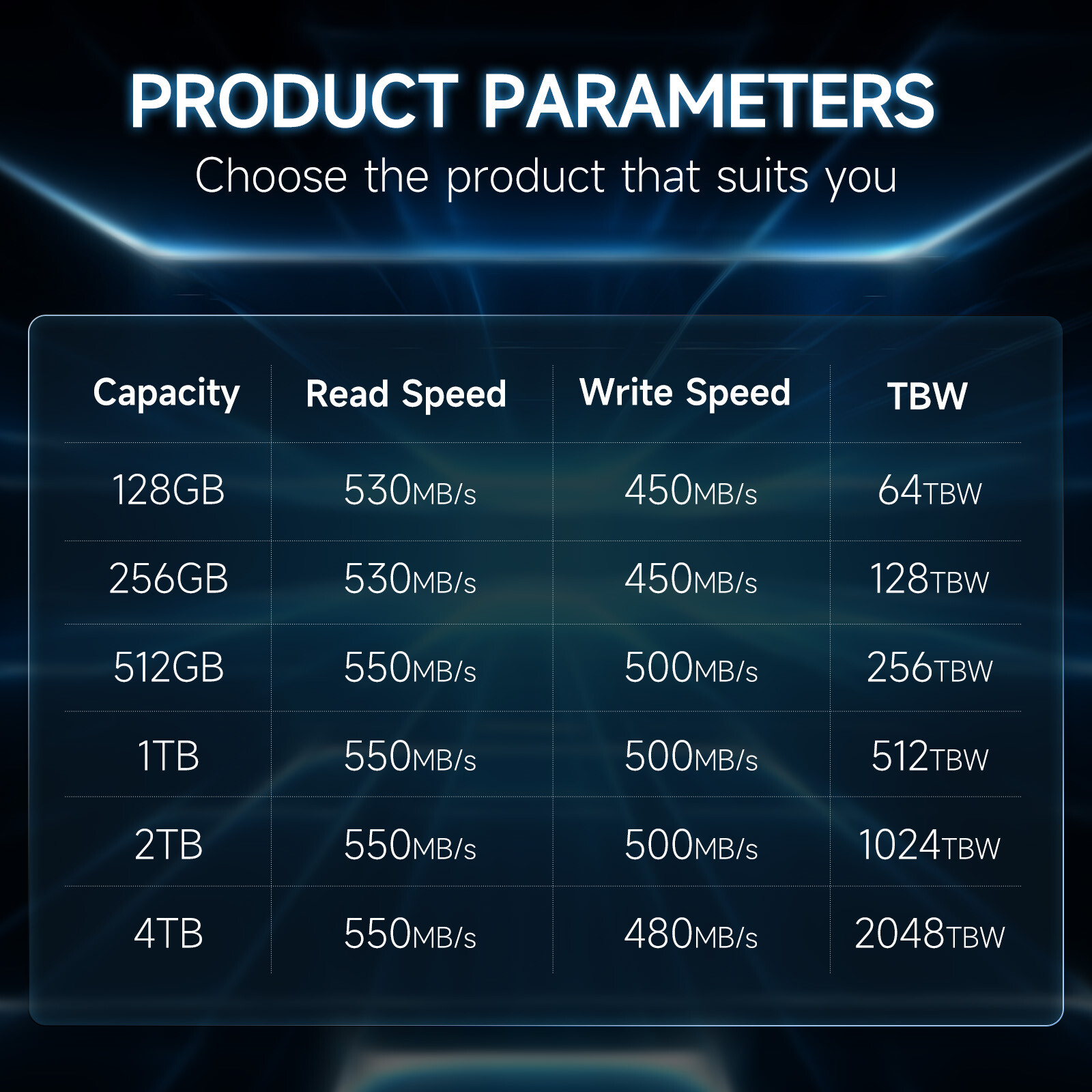 Fanxiang 512GB 1TB 2TB 4TB SSD 2.5'' SATA III 6Gb/s TLC Internal Hard Drive Lot