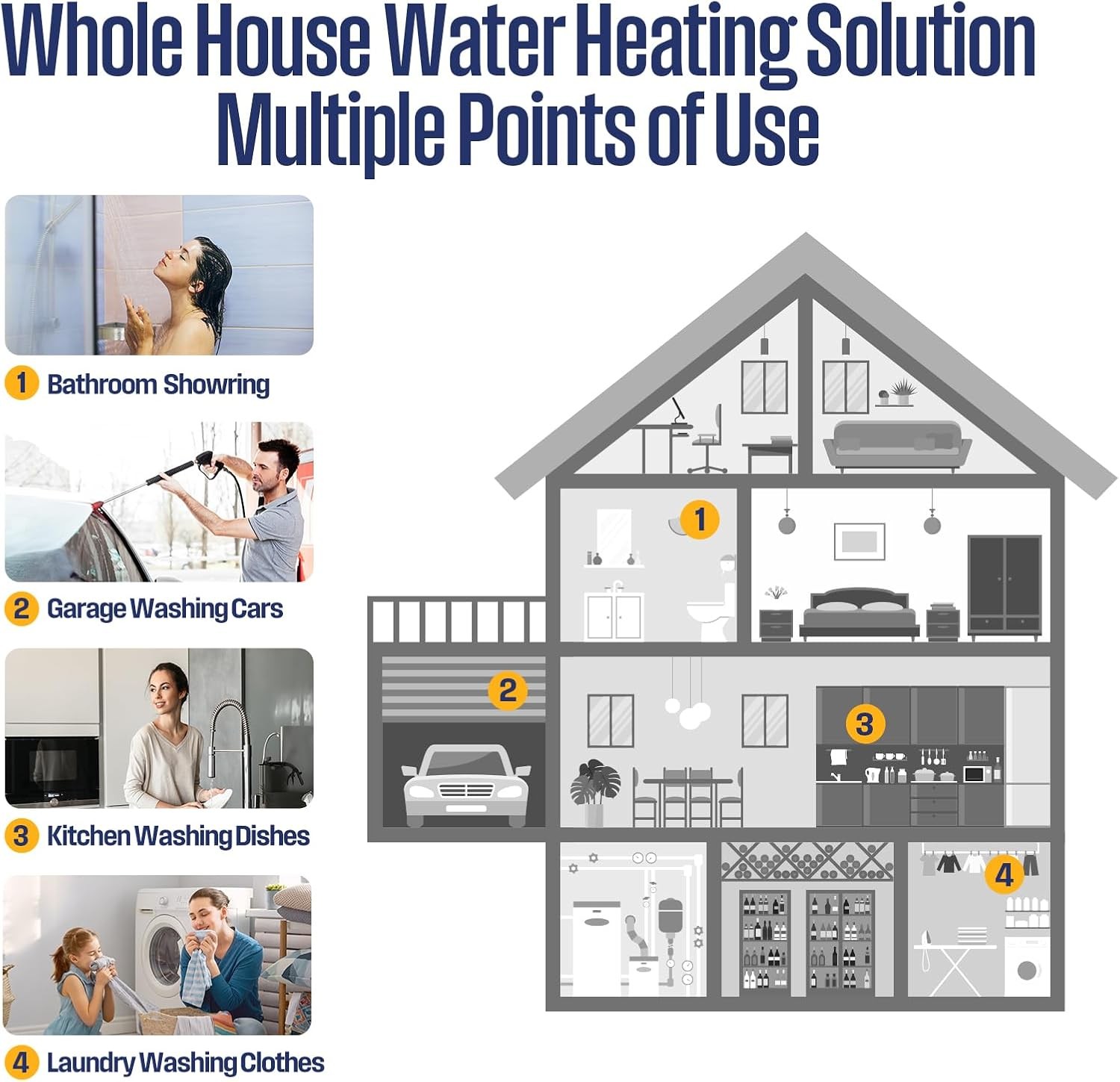 Westinghouse 14kW Tankless Water Heater Electric Instan,for WiFi & Amazon Alexa