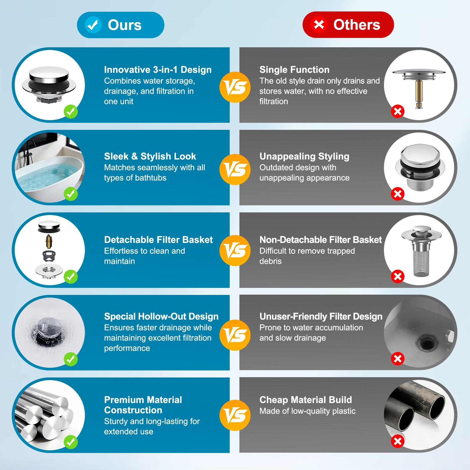 Bathtub Stopper Shower Drain Hair Catcher Pop-up Tub Stopper with Strainer