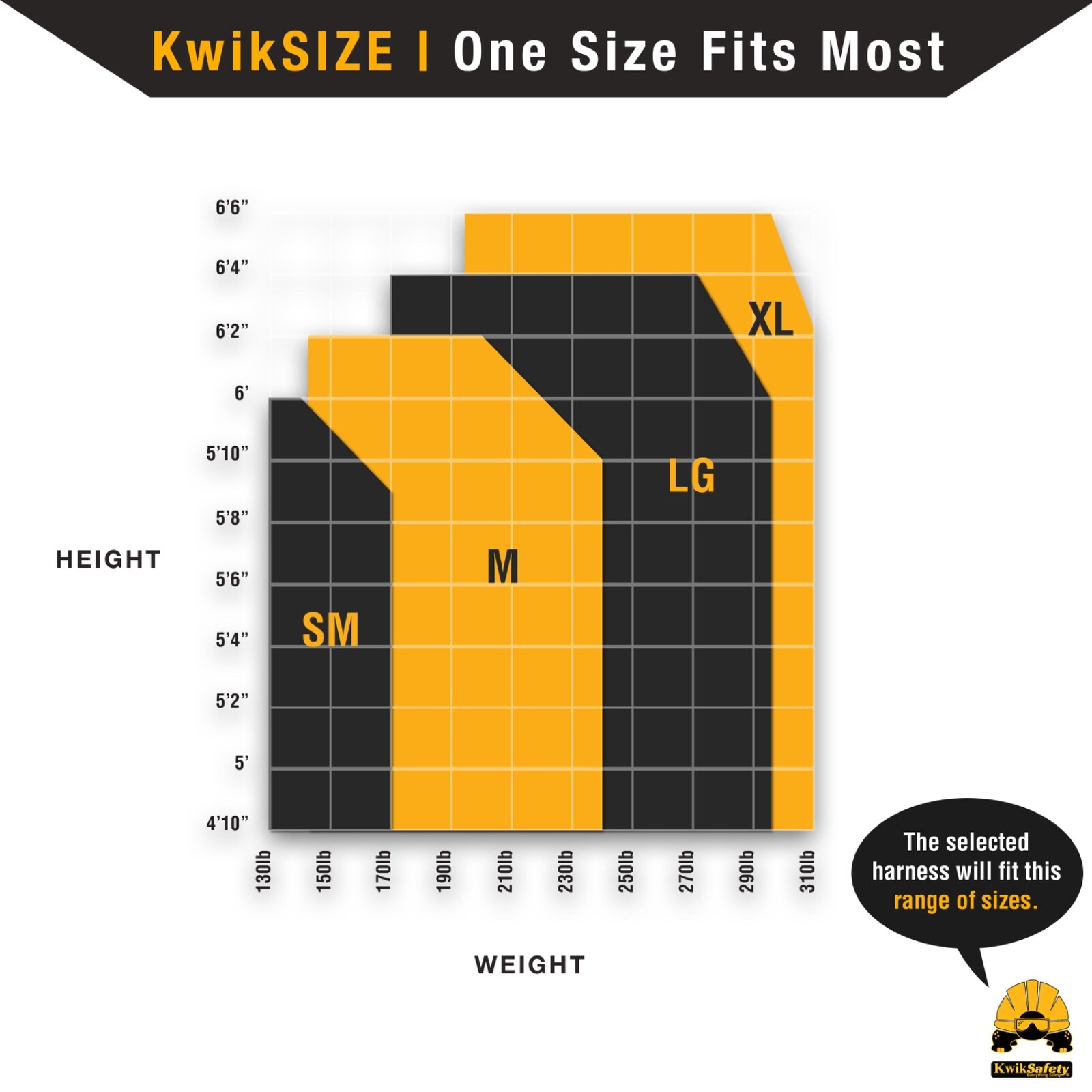 KwikSafety SUPERCELL Safety Harness 3 D-Ring Fall Protection