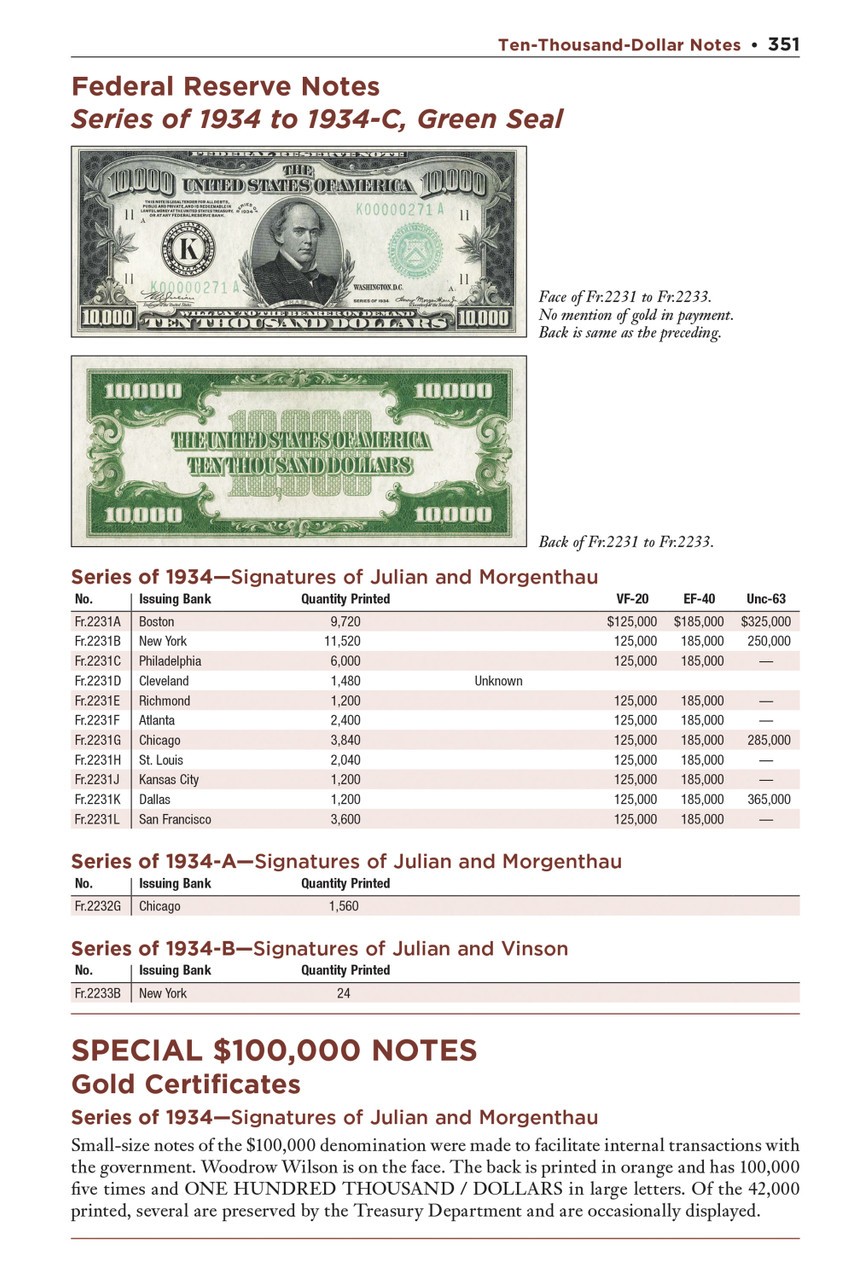 Red Book Series #29 United States Paper Money 9th Edition