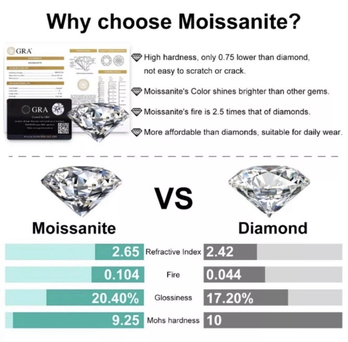 4 Ct Round Cut VVS1/D GRA Certified Moissanite Stud Earrings 14k White Gold 8mm