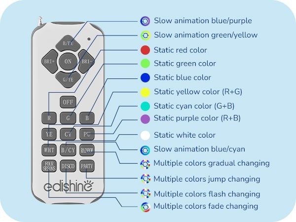 EDISHINE 12V LED Pool Lights for Inground Pool RGBW Dynamic Effects Waterproof
