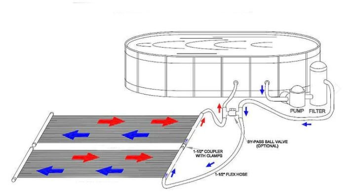 XtremepowerUS 4'x20' Above In-Ground Solar Panel Heater System for Swimming