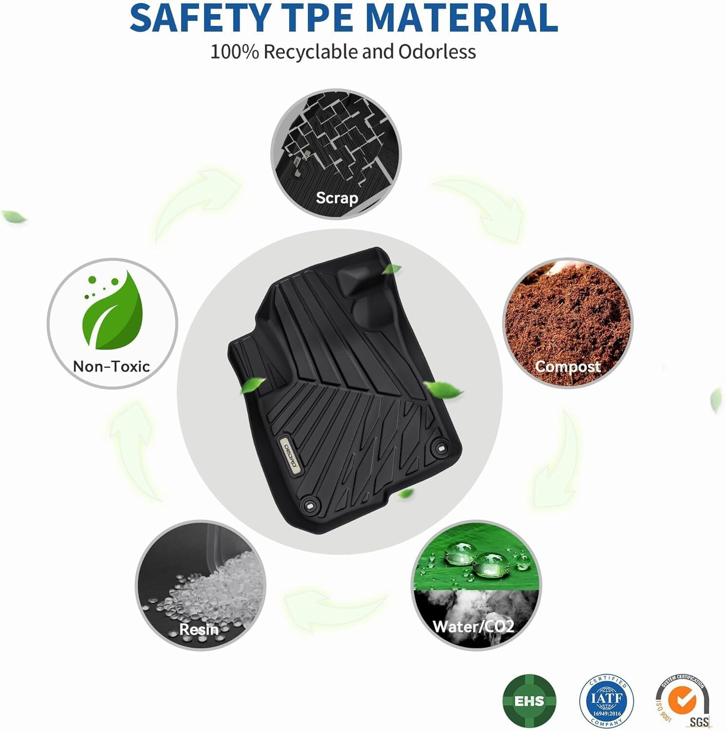 OEDRO Floor Mats & Cargo Liner for 2018-2024 Honda Odyssey TPE All weather Mats