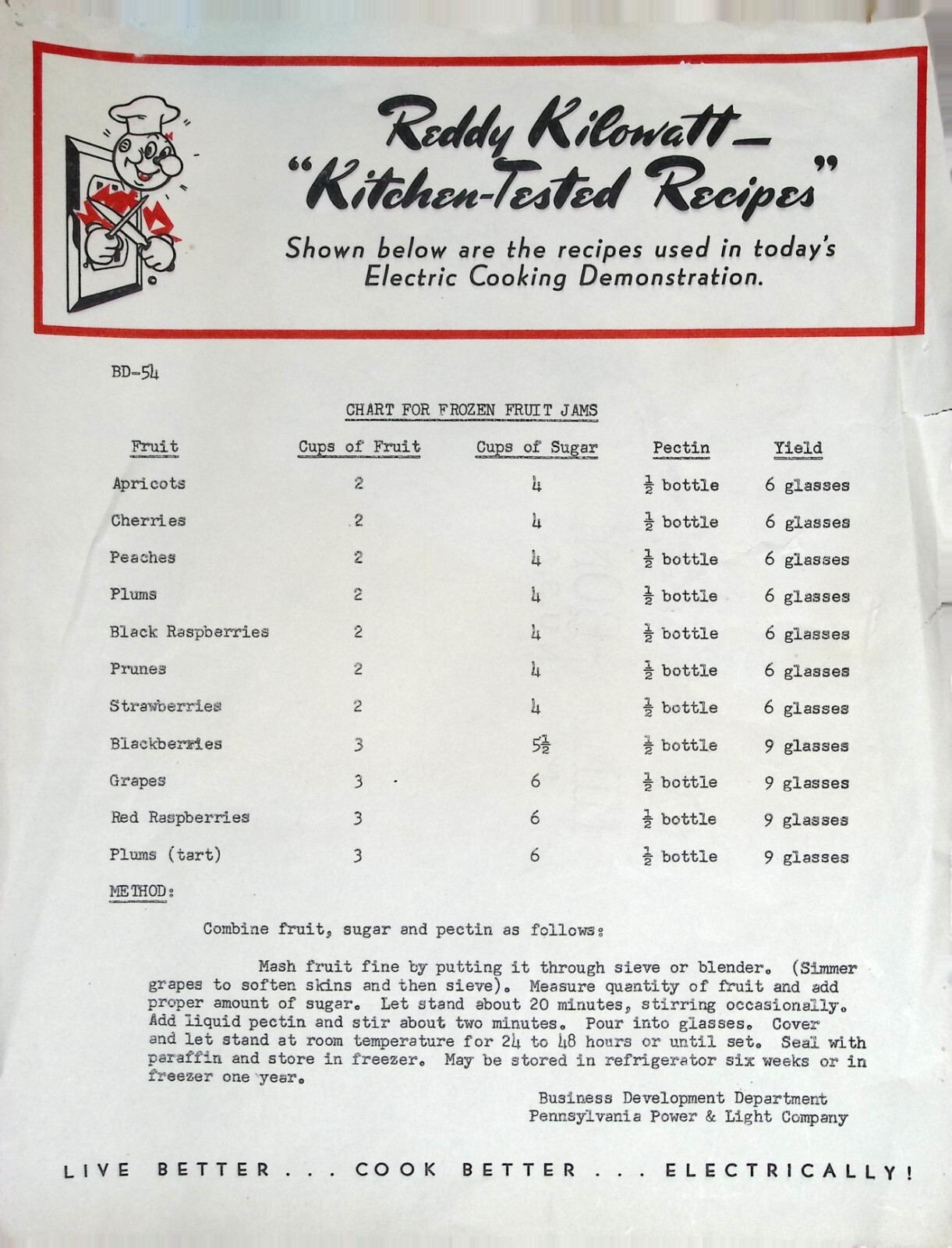 Vintage Reddy Kilowatt Kitchen-Tested Recipes Electric Cooking Brochures