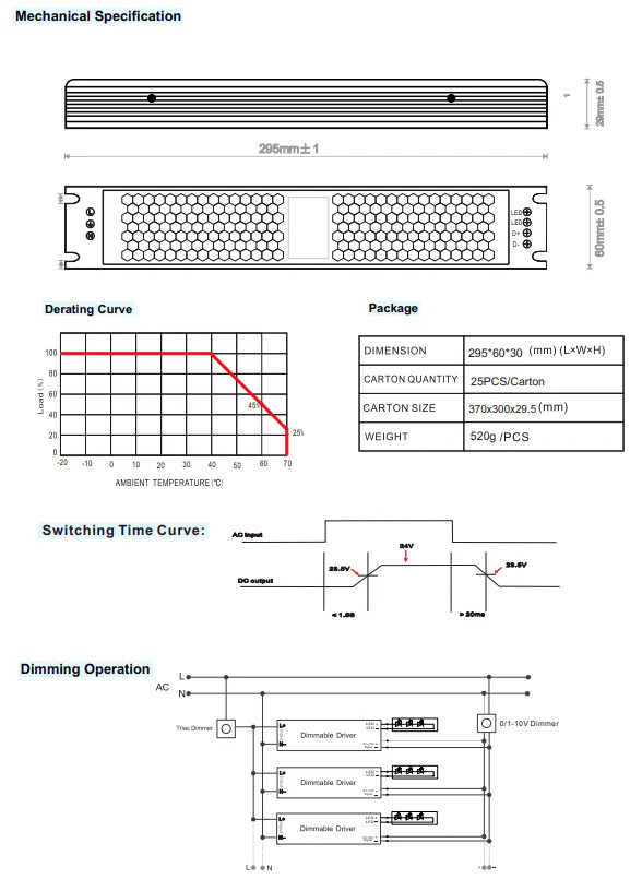 Dimmable TRIAC LED Driver 24V 400W IP20 Power Supply Transformer + ETL Listed