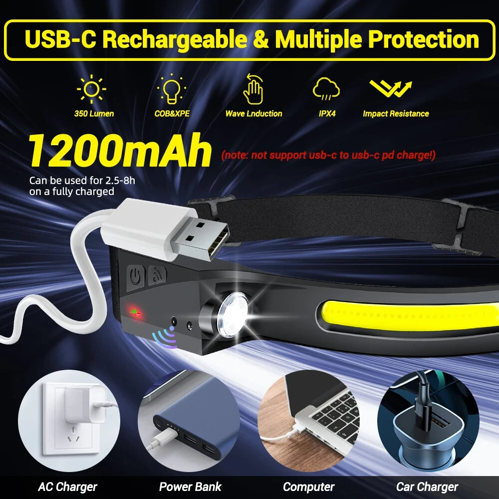 Headlamp USB Rechargeable LED Waterproof, Motion Sensor Camping/Hiking Light