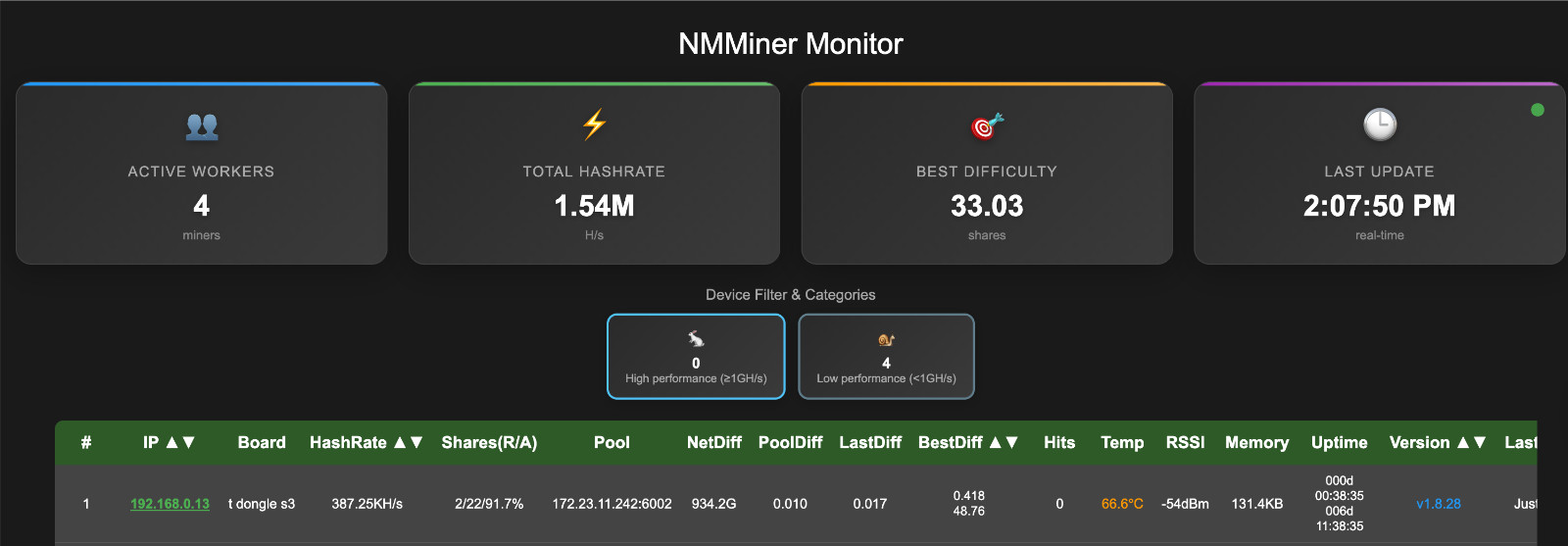 Industrial PC MS9818 Bitcoin Cash BCH & Dogecoin DOGE Full Node + NerdMiner