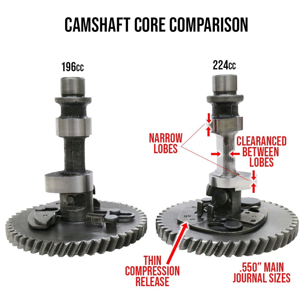 Predator 212 Hemi Hi-Rev F1 Titanium 275 BrownBoxCams ARC Billet Rod Kit