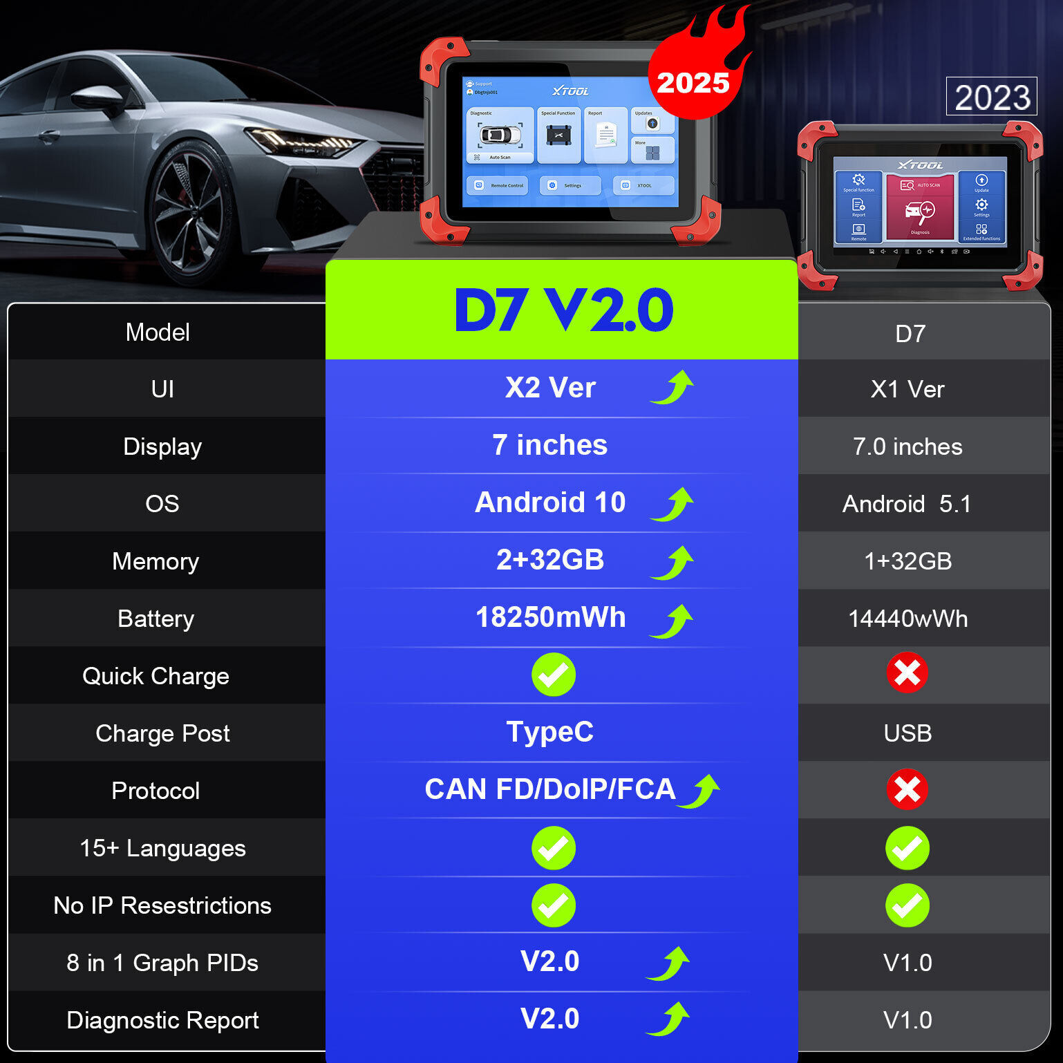 2025 XTOOL D7 Car Bidirectional Scanner Full Diagnostic Coding Key Programmer