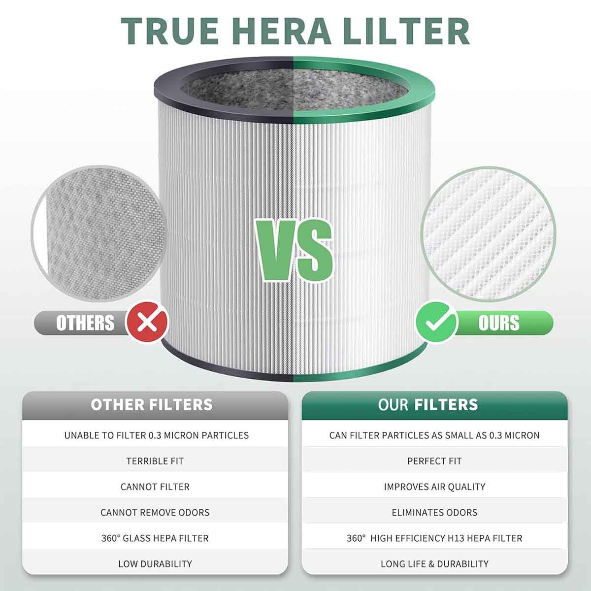 Hepa Filter For Dyson TP01 TP02 TP03 BP01 Pure Cool Link Tower Air Purifier AM11