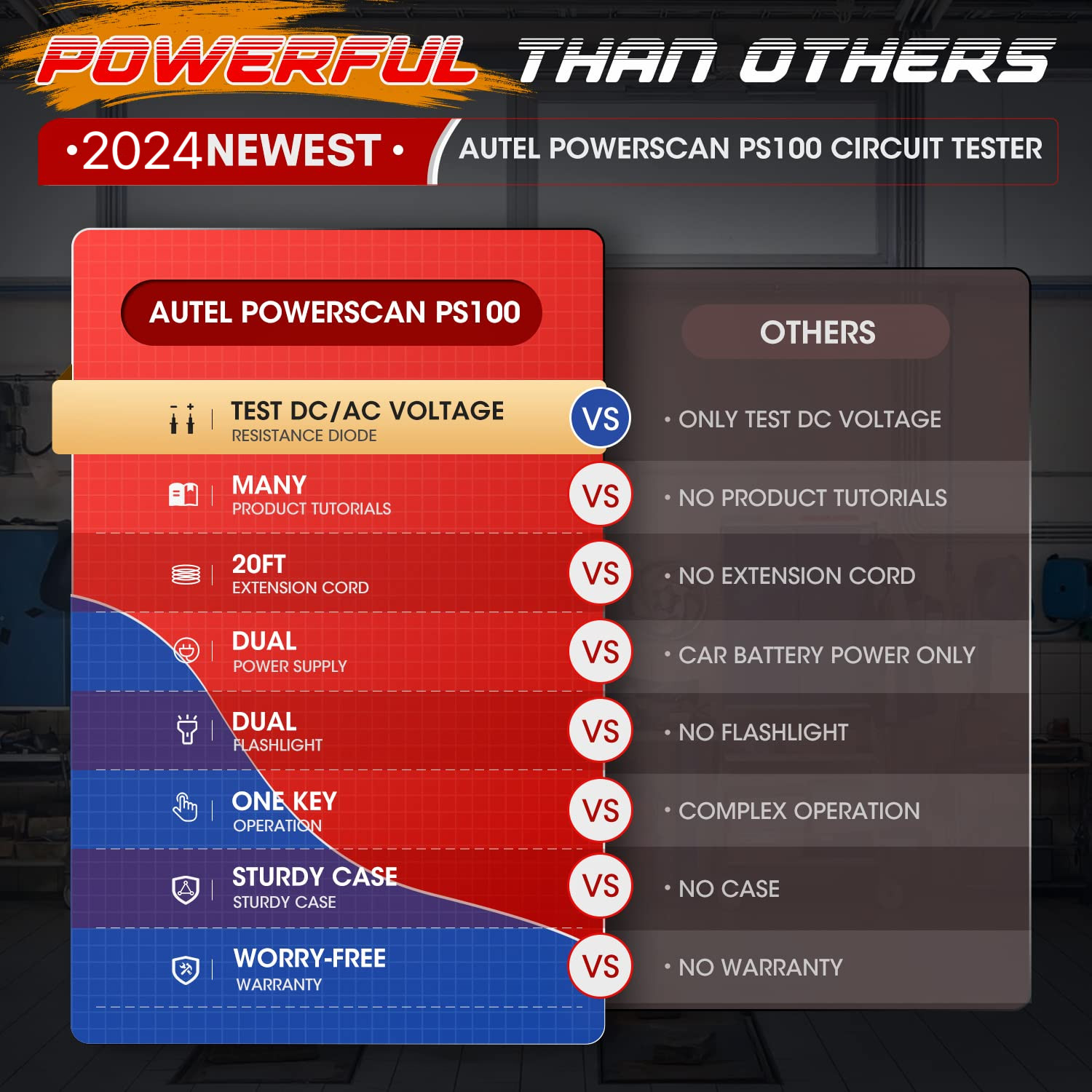 2026New Autel PS100 Circuit Tester Electrical Diagnostic Power Probe 12V/24V