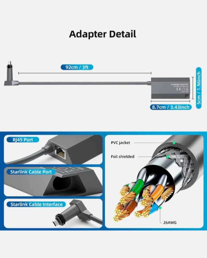 for Starlink GEN2 Ethernet Adapter for Dish Antenna Internet V2 Powerline Cable