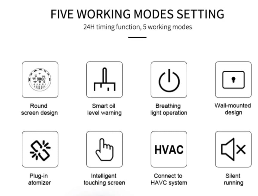 BLACK Davinci360 HVAC Ready Scent Diffuser 200mL / Aroma360 For 1950 Sqft Plus