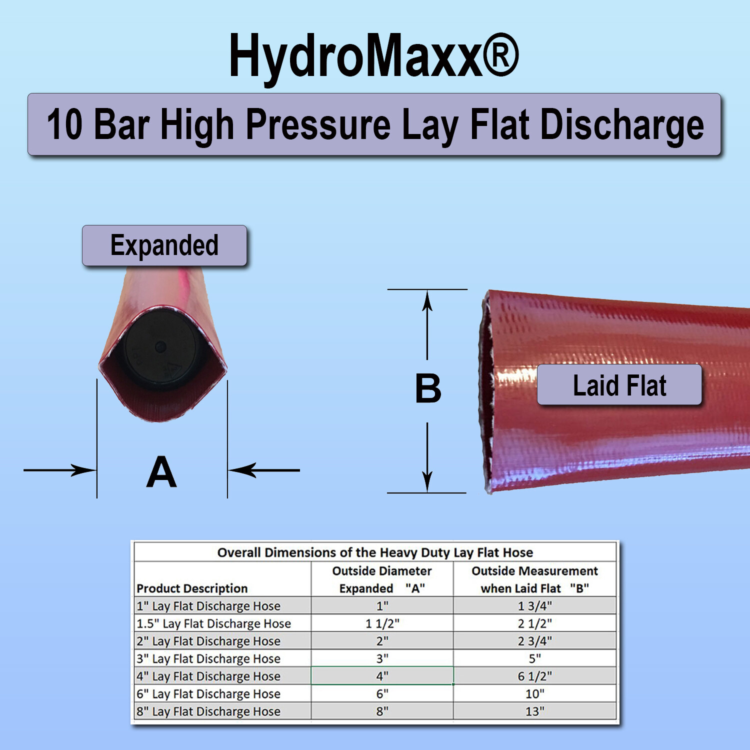 2" High Pressure - Heavy Duty PVC Lay Flat Discharge Hose 100' & 300' Lengths