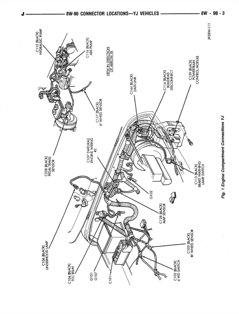 1995 Jeep Cherokee Wrangler Shop Service Repair Manual Engine Drivetrain Wiring