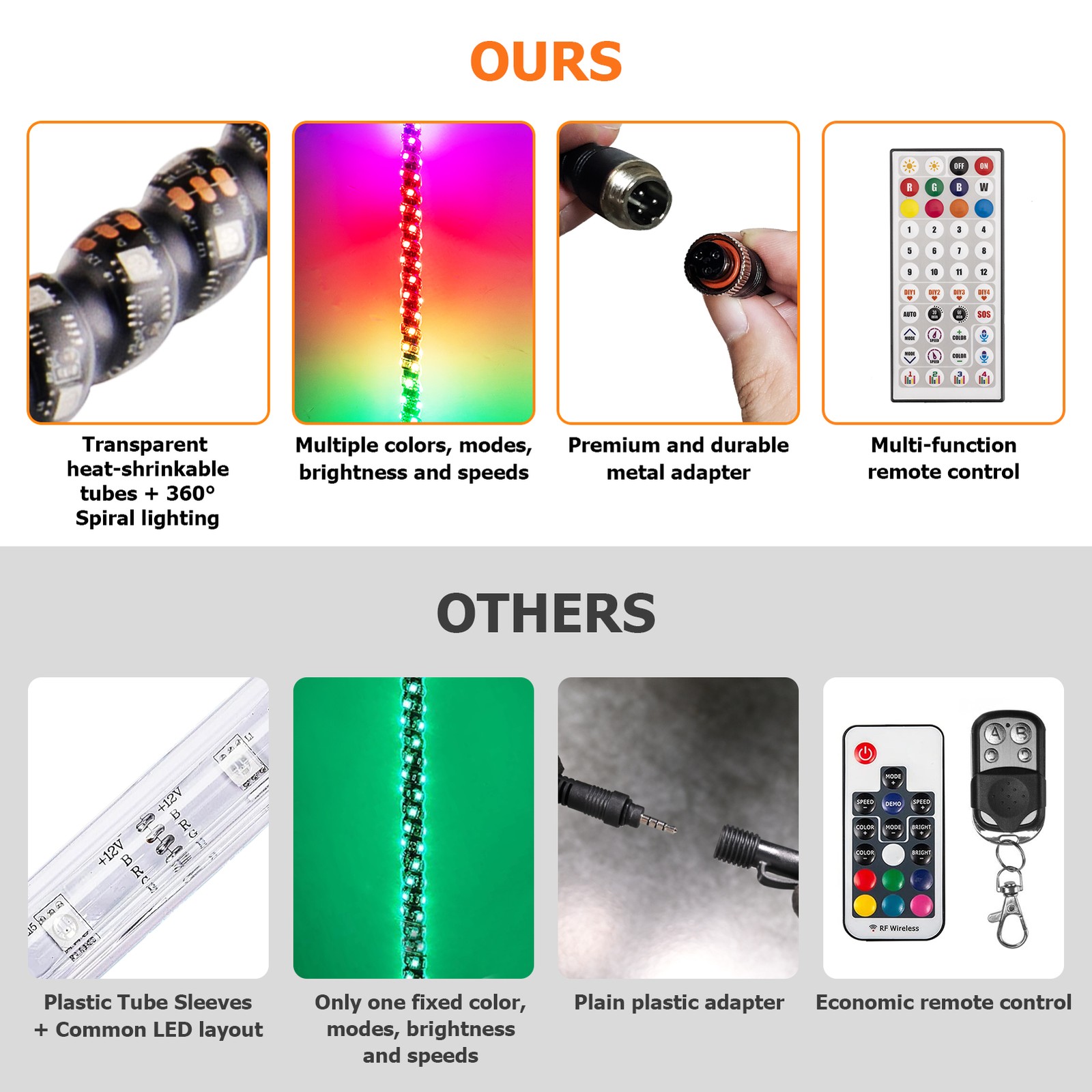 2x 4ft RGB LED Whip Lights Pro-fit Mounts Kit For Can Am Defender 2016-2025