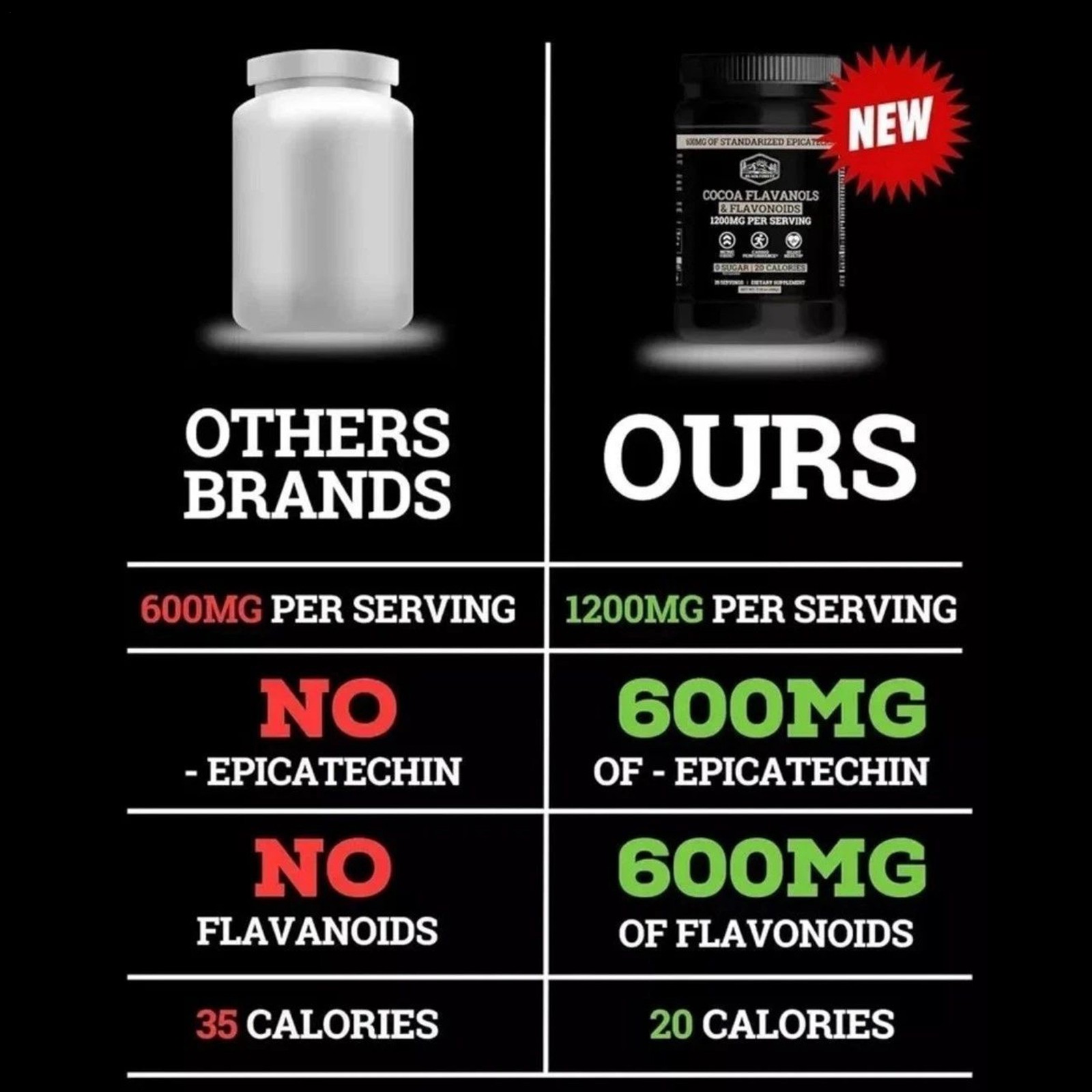 Black Forest High Flavanol Cocoa Powder and Flavonoids Supplements 1200mg