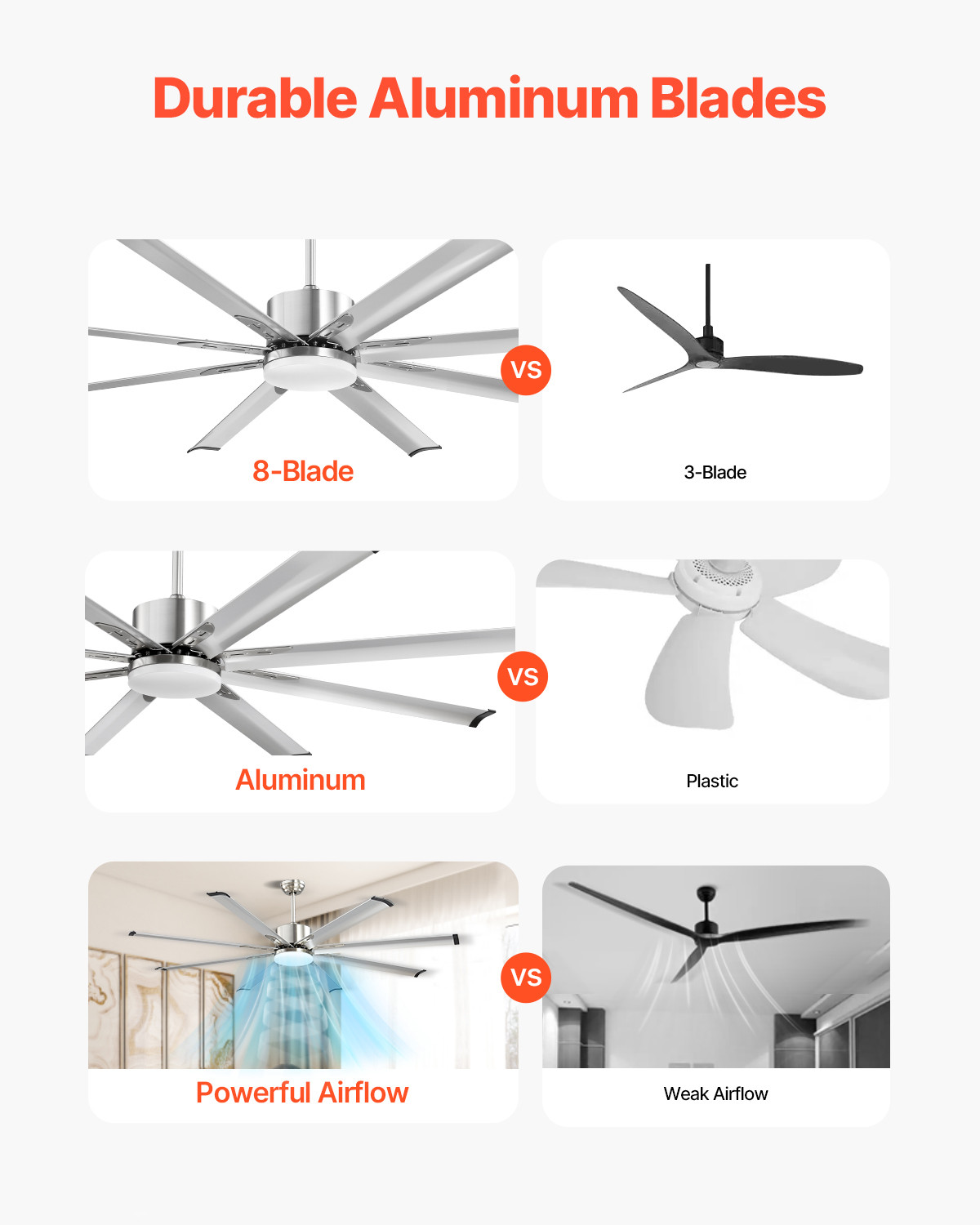 VEVOR 72 In Ceiling Fan with LED Light Remote Control Brushed Nickel Reversible